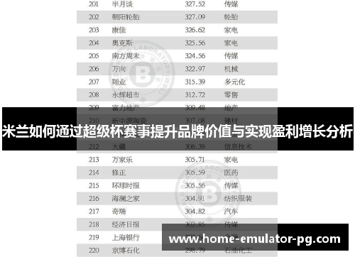 米兰如何通过超级杯赛事提升品牌价值与实现盈利增长分析 米兰如何通过超级杯赛事提升品牌价值与实现盈利增长分析