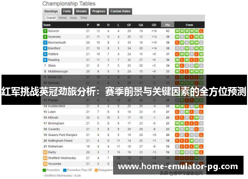 红军挑战英冠劲旅分析:赛季前景与关键因素的全方位预测 红军挑战英冠劲旅分析:赛季前景与关键因素的全方位预测