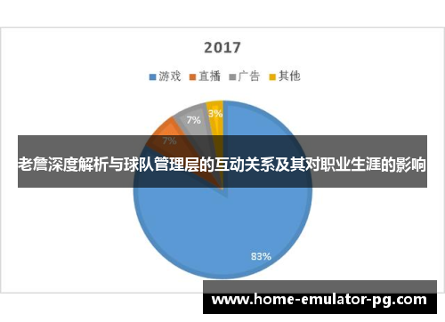 老詹深度解析与球队管理层的互动关系及其对职业生涯的影响 老詹深度解析与球队管理层的互动关系及其对职业生涯的影响