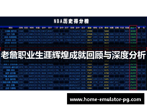 老詹职业生涯辉煌成就回顾与深度分析 老詹职业生涯辉煌成就回顾与深度分析