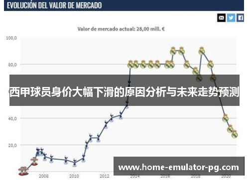 西甲球员身价大幅下滑的原因分析与未来走势预测