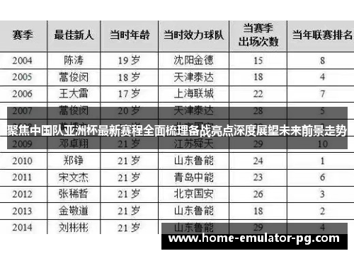 聚焦中国队亚洲杯最新赛程全面梳理备战亮点深度展望未来前景走势