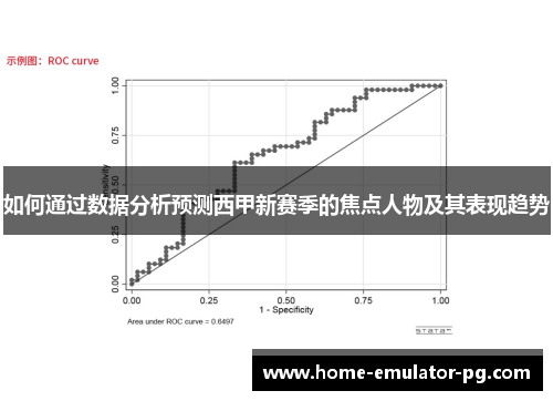如何通过数据分析预测西甲新赛季的焦点人物及其表现趋势