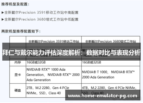拜仁与戴尔能力评估深度解析：数据对比与表现分析