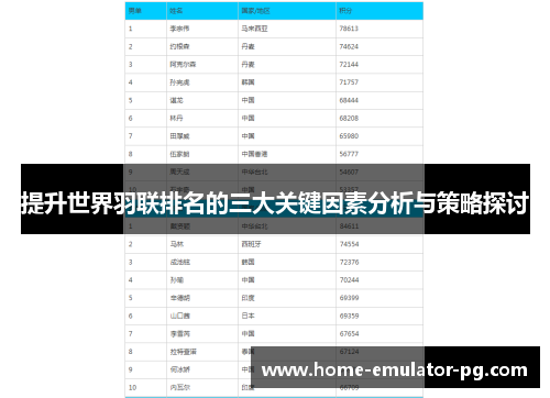 提升世界羽联排名的三大关键因素分析与策略探讨