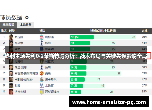 热刺主场失利0-2莱斯特城分析：战术布局与关键失误影响全局