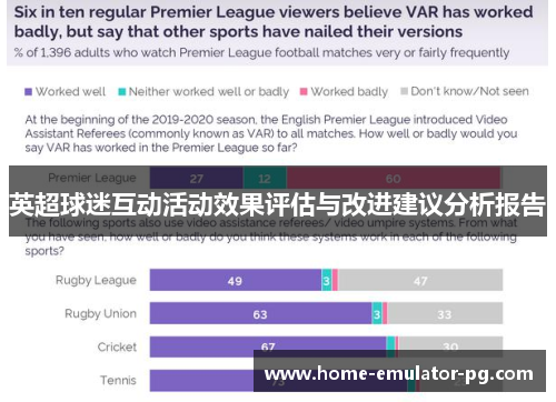 英超球迷互动活动效果评估与改进建议分析报告
