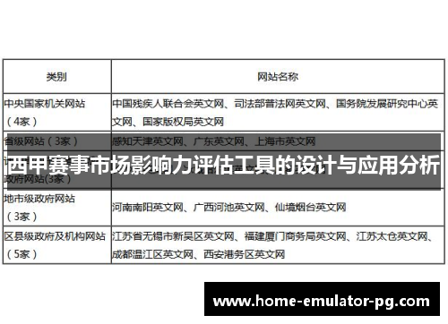 西甲赛事市场影响力评估工具的设计与应用分析